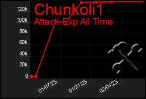 Total Graph of Chunkoli1