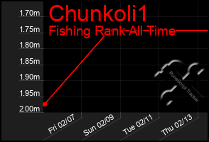 Total Graph of Chunkoli1