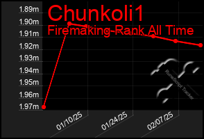 Total Graph of Chunkoli1