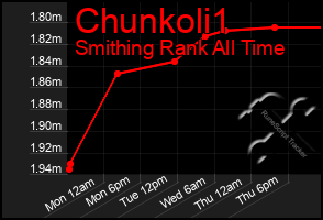 Total Graph of Chunkoli1