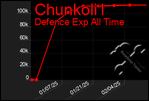 Total Graph of Chunkoli1