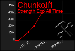 Total Graph of Chunkoli1