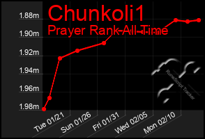 Total Graph of Chunkoli1