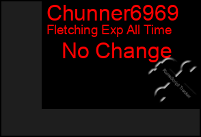 Total Graph of Chunner6969