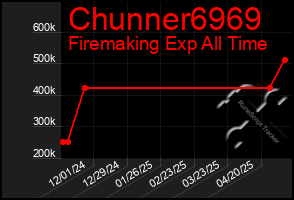 Total Graph of Chunner6969