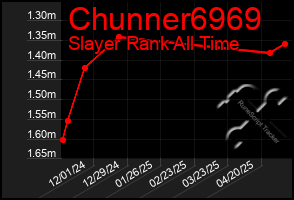 Total Graph of Chunner6969