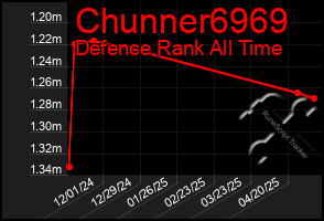 Total Graph of Chunner6969