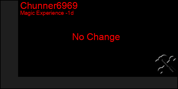 Last 24 Hours Graph of Chunner6969