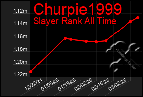 Total Graph of Churpie1999