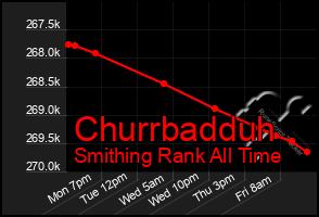 Total Graph of Churrbadduh