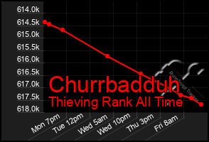 Total Graph of Churrbadduh