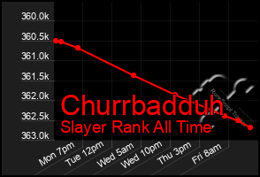 Total Graph of Churrbadduh