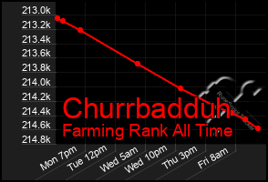 Total Graph of Churrbadduh