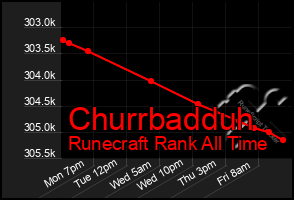 Total Graph of Churrbadduh