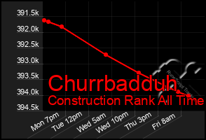 Total Graph of Churrbadduh