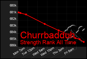 Total Graph of Churrbadduh