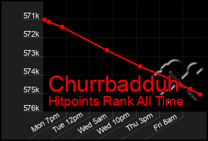 Total Graph of Churrbadduh