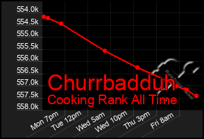 Total Graph of Churrbadduh