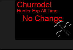 Total Graph of Churrodel