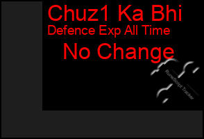 Total Graph of Chuz1 Ka Bhi