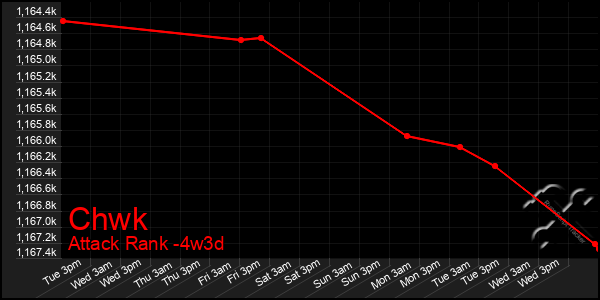Last 31 Days Graph of Chwk
