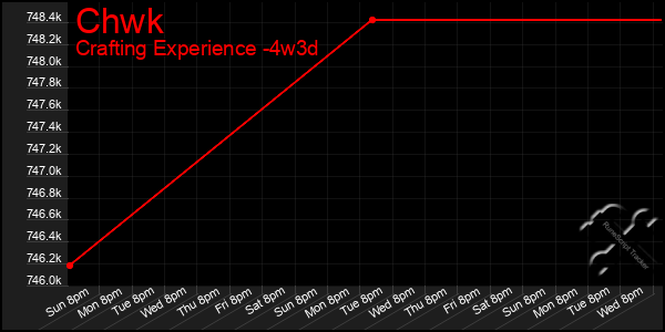 Last 31 Days Graph of Chwk