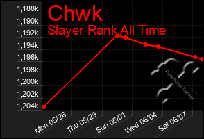 Total Graph of Chwk