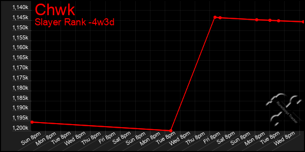 Last 31 Days Graph of Chwk