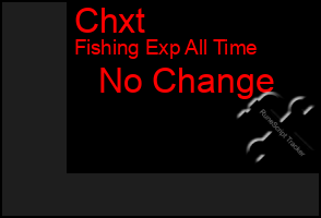 Total Graph of Chxt