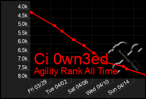 Total Graph of Ci 0wn3ed