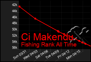 Total Graph of Ci Makendu