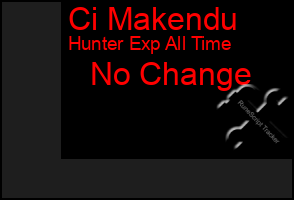 Total Graph of Ci Makendu