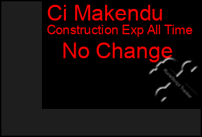 Total Graph of Ci Makendu