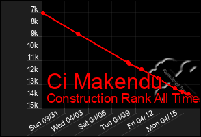 Total Graph of Ci Makendu