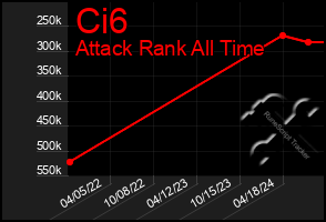 Total Graph of Ci6