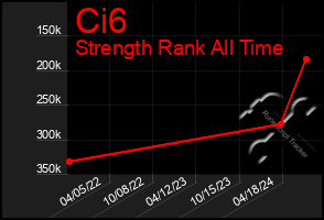 Total Graph of Ci6