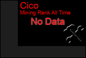 Total Graph of Cico