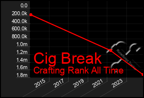 Total Graph of Cig Break