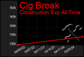 Total Graph of Cig Break