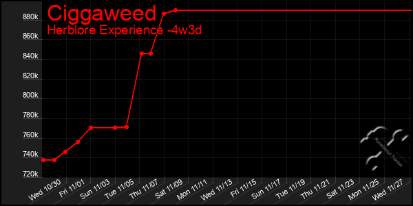 Last 31 Days Graph of Ciggaweed