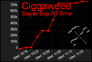 Total Graph of Ciggaweed