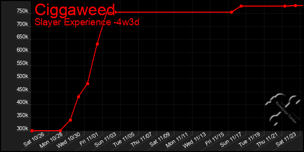 Last 31 Days Graph of Ciggaweed