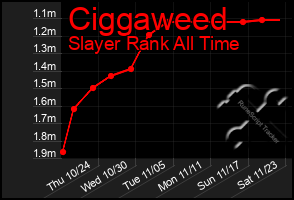 Total Graph of Ciggaweed