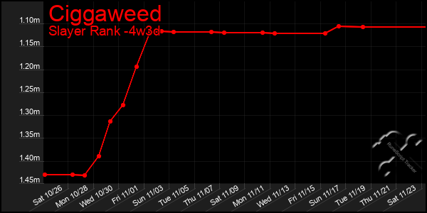 Last 31 Days Graph of Ciggaweed