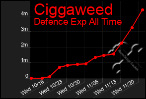 Total Graph of Ciggaweed