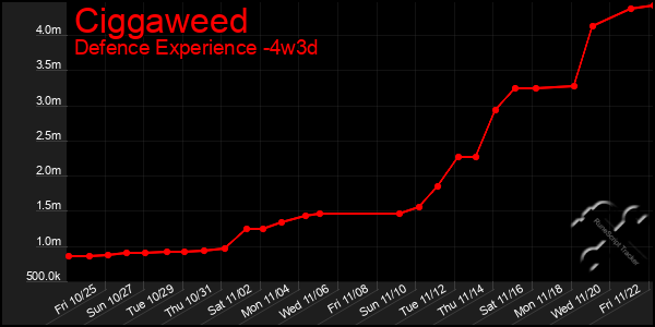 Last 31 Days Graph of Ciggaweed