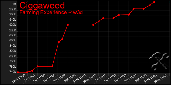 Last 31 Days Graph of Ciggaweed