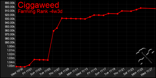 Last 31 Days Graph of Ciggaweed