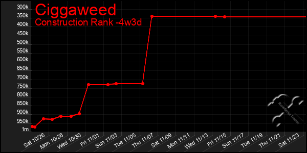 Last 31 Days Graph of Ciggaweed