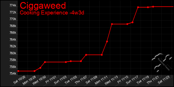 Last 31 Days Graph of Ciggaweed